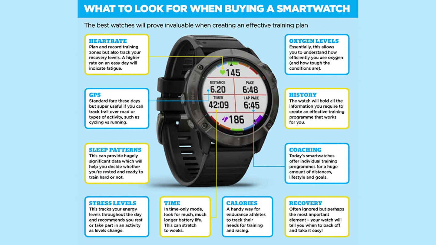 watch with annotations on key features